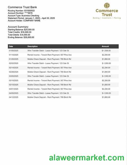 USA Commerce Trust Bank business checking Word and PDF template